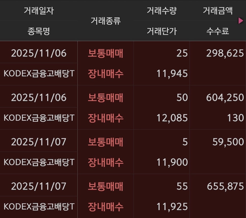 KODEX금융고배당 매수기록1