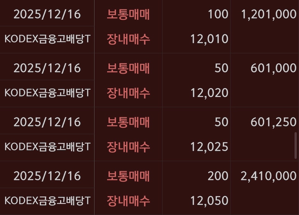 KODEX금융고배당 매수기록10