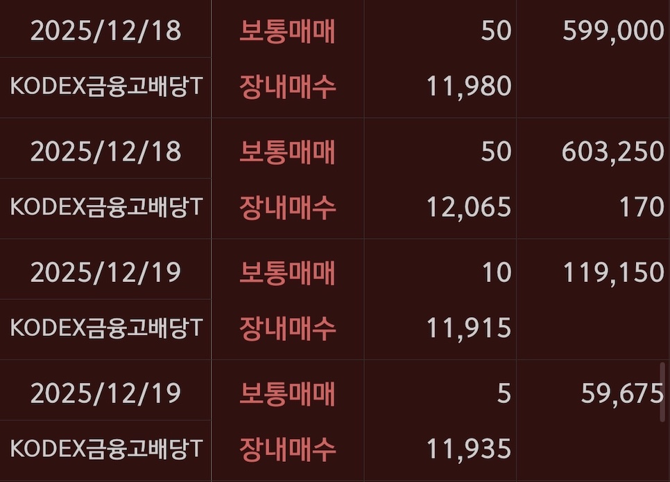 KODEX금융고배당 매수기록12