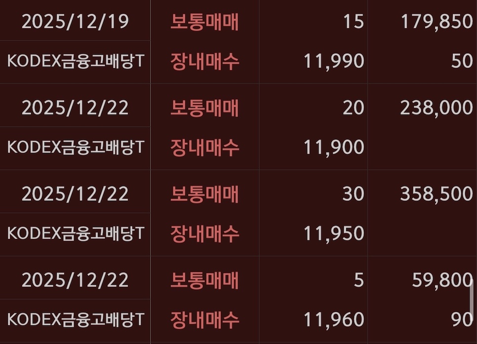 KODEX금융고배당 매수기록13