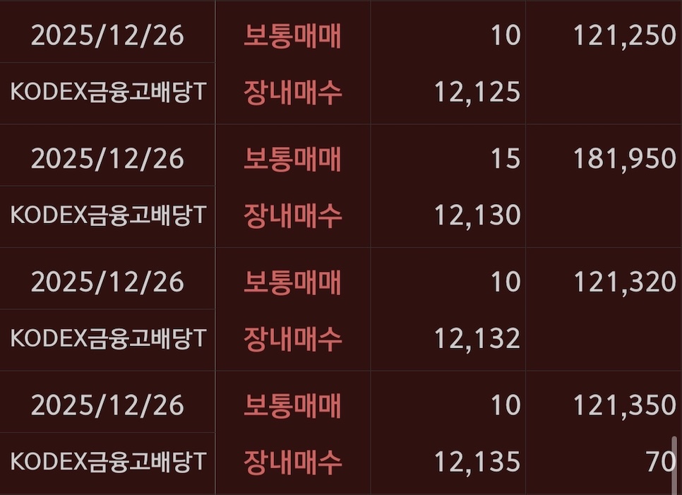 KODEX금융고배당 매수기록4