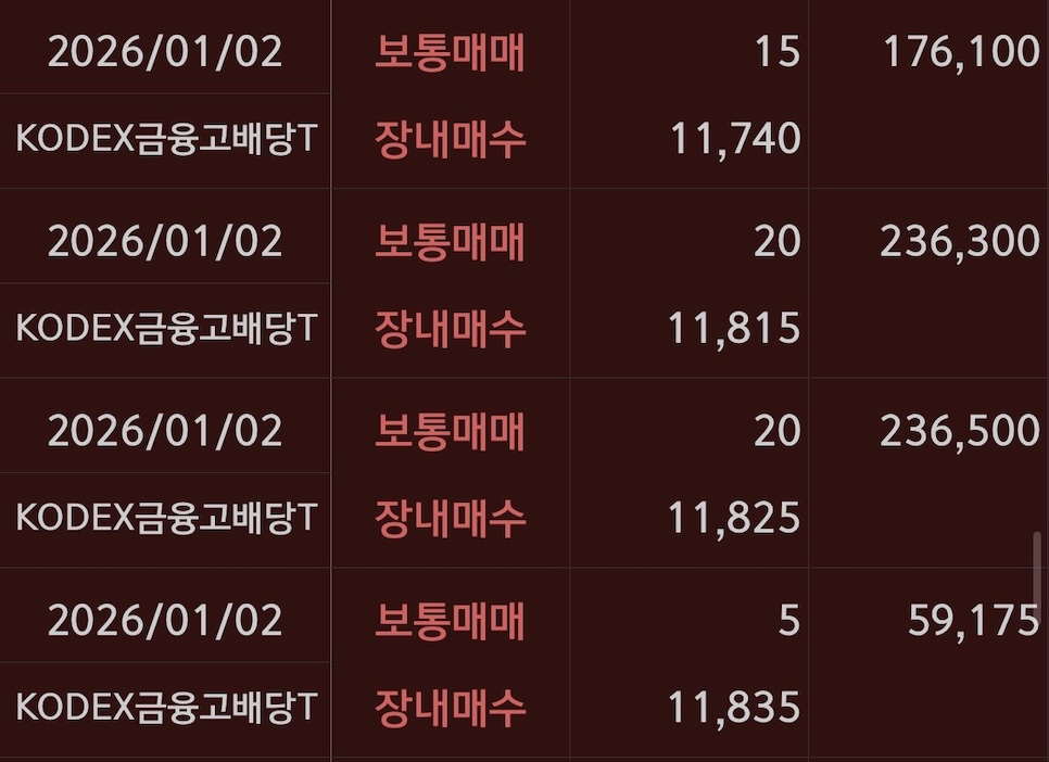 KODEX금융고배당 매수기록15