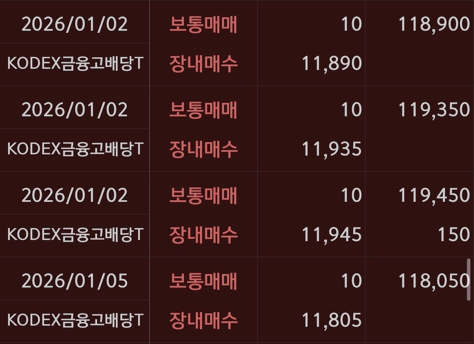 KODEX금융고배당 매수기록16