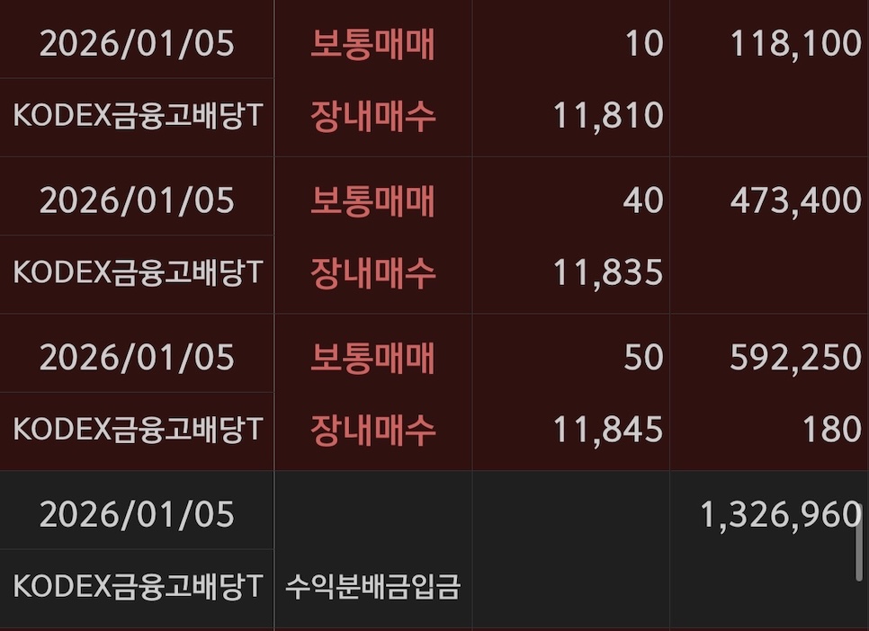 KODEX금융고배당 매수기록17