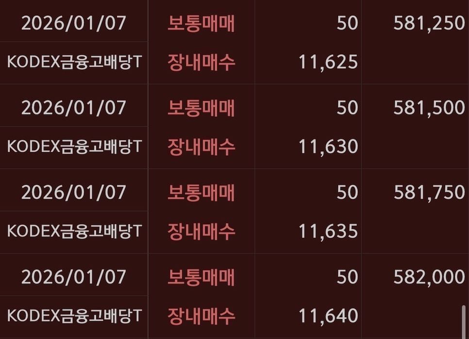 KODEX금융고배당 매수기록19