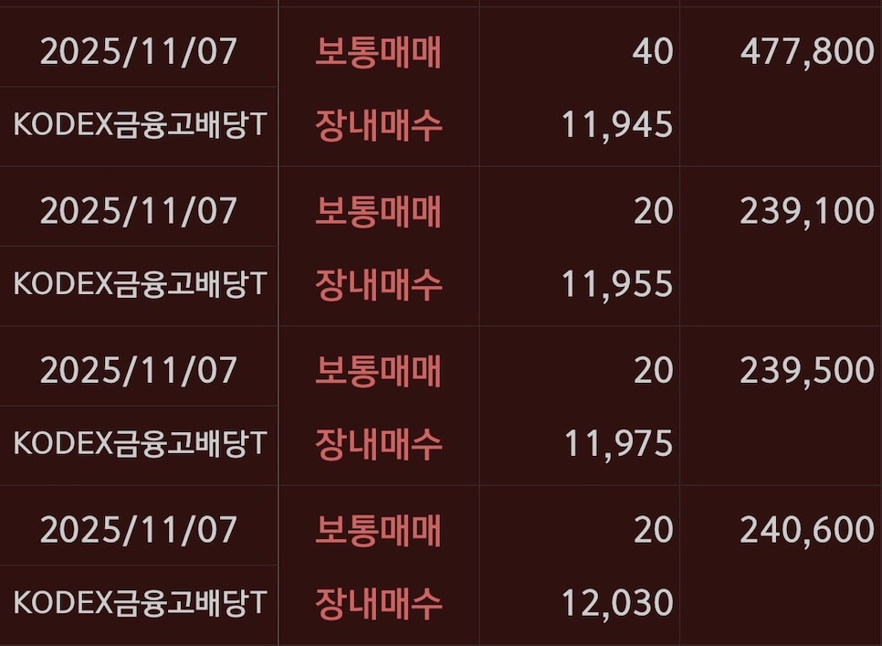 KODEX금융고배당 매수기록2