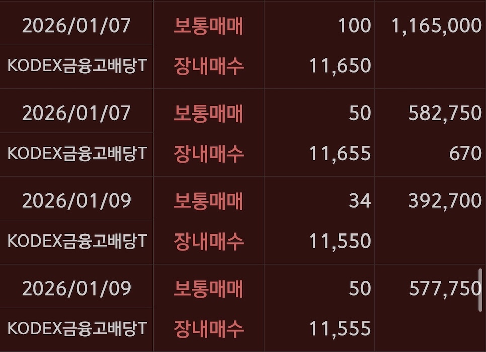 KODEX금융고배당 매수기록20