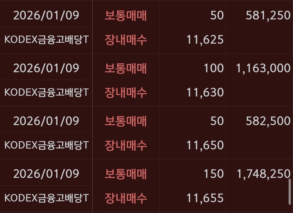 KODEX금융고배당 매수기록22