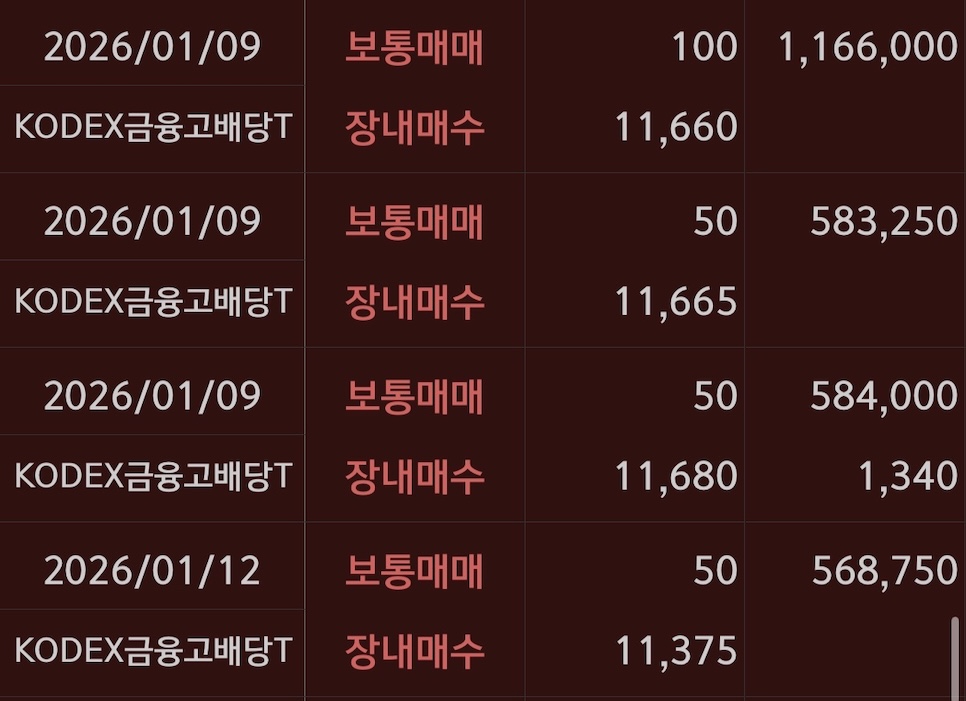 KODEX금융고배당 매수기록23