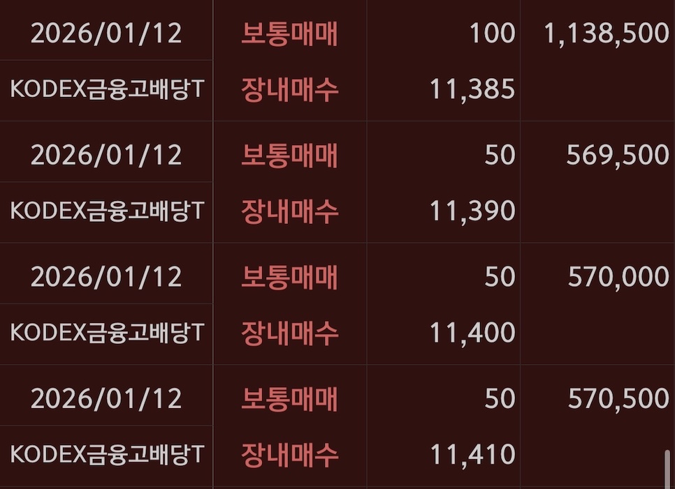 KODEX금융고배당 매수기록24