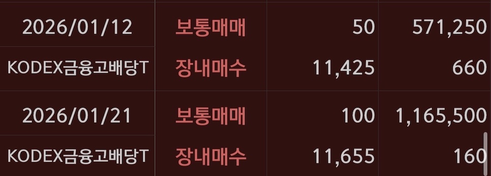 KODEX금융고배당 매수기록25