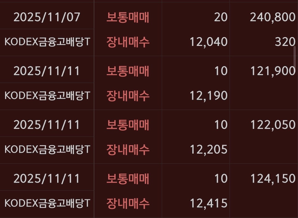 KODEX금융고배당 매수기록3