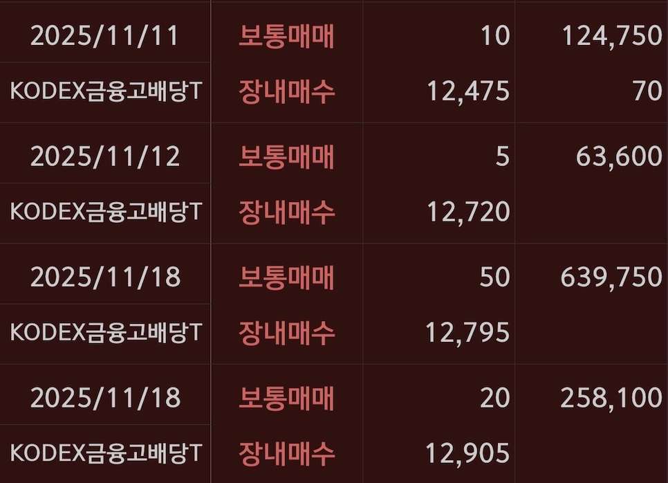 KODEX금융고배당 매수기록4