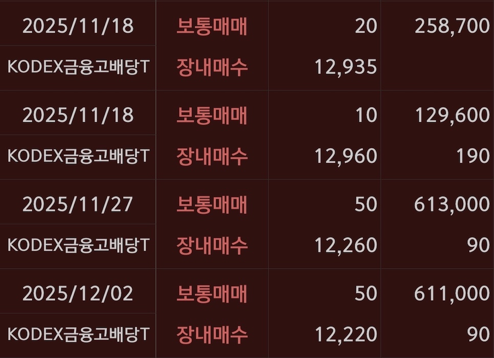 KODEX금융고배당 매수기록5