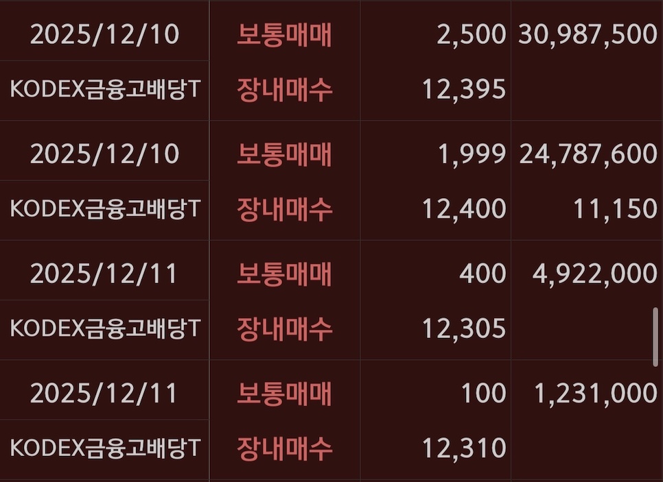 KODEX금융고배당 매수기록7