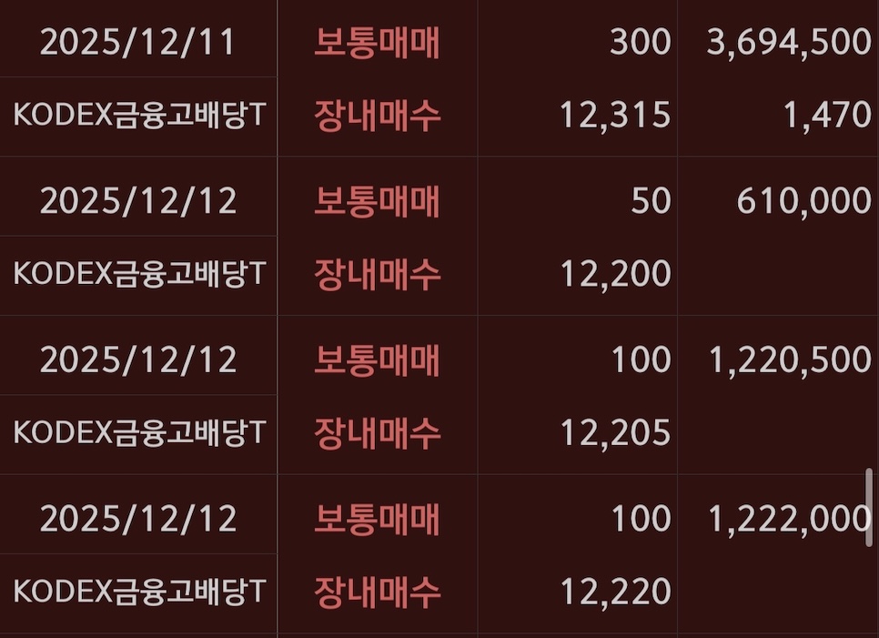 KODEX금융고배당 매수기록8