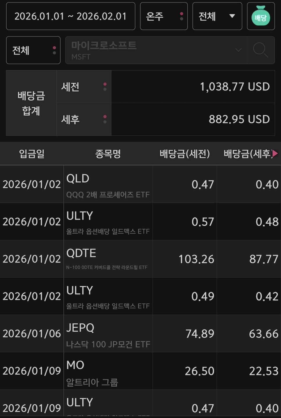 경제적자유 ETF 배당금(해외)