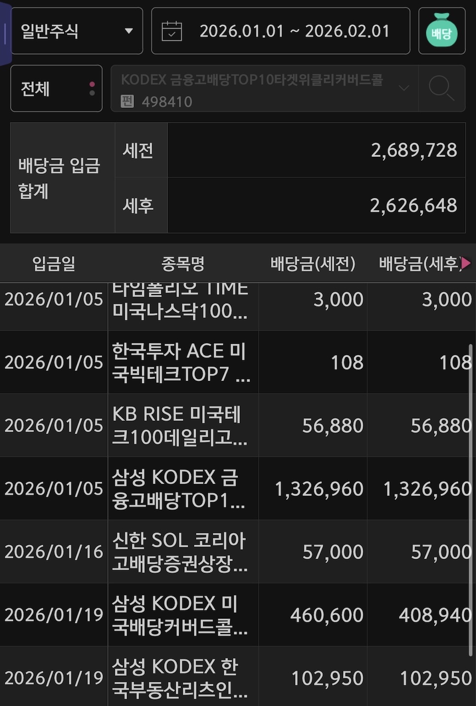 경제적자유 ETF 배당금